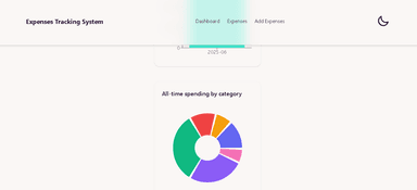 Expenses Tracking System